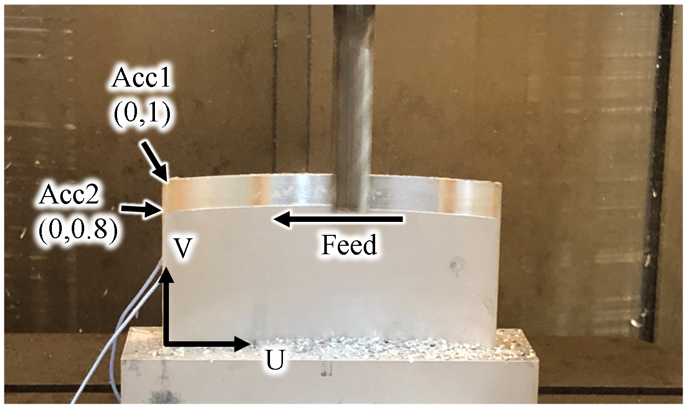 Fig. 3. The installation location of the two accelerometers during the machining experiment.
